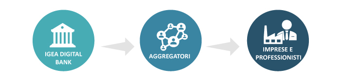 Consulenti