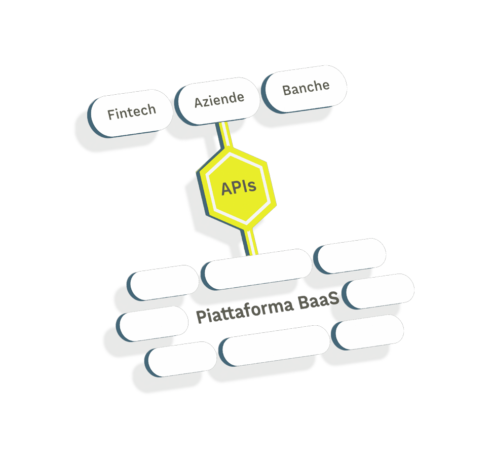 Banking as a Service